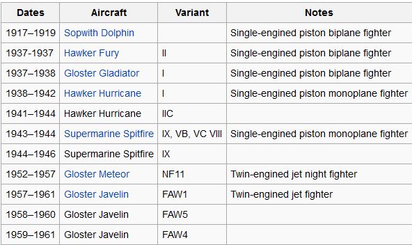 87 Sqn History